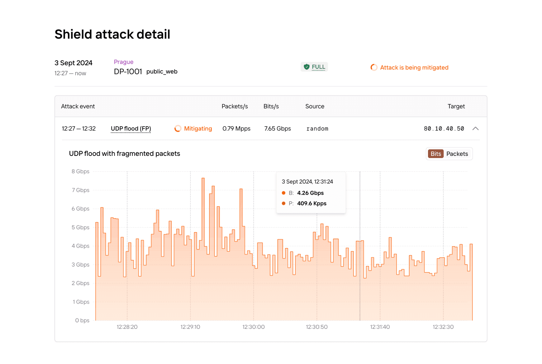 ddos mitigation